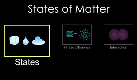 phet|phet states of matter.